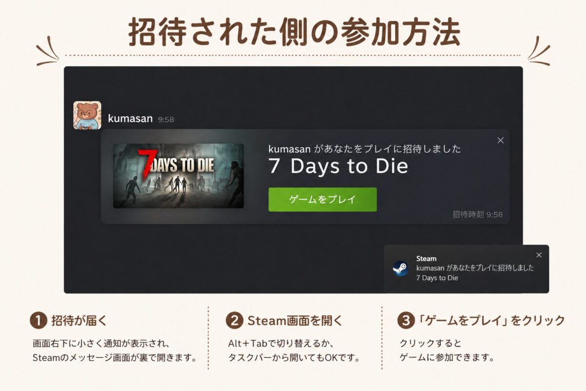 招待された側の参加方法 - Steam招待を受けて7 Days to Dieに参加する手順