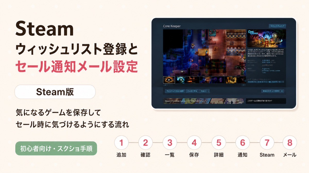 Steamウィッシュリスト登録とセール通知メール設定の流れ